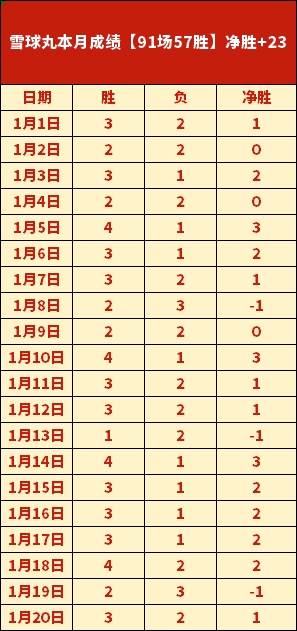 哥伦赛事一,月中坚不败,巴兰基亚客,大发彩票,大发彩票官网,大发彩票dafa官网