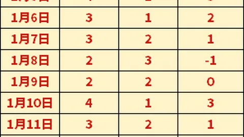 【哥伦赛事一月中坚不败，巴兰基亚客场征途能否再铸不败传奇？】