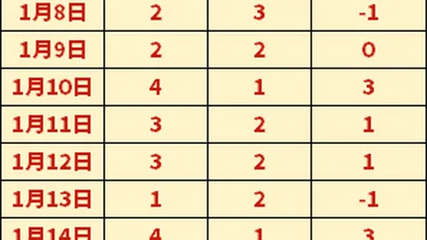 外交部助力，中英双边关系稳固前行